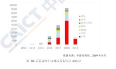 2023年最受欢迎的冷钱包排
