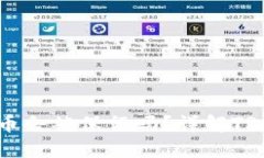 卸载TPWallet后，自己的币会