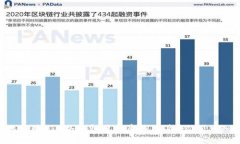 如何安全地使用BTC冷钱包