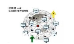 你听说过联通数字冷钱包