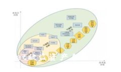 bianoti探讨TPWallet被盗资产